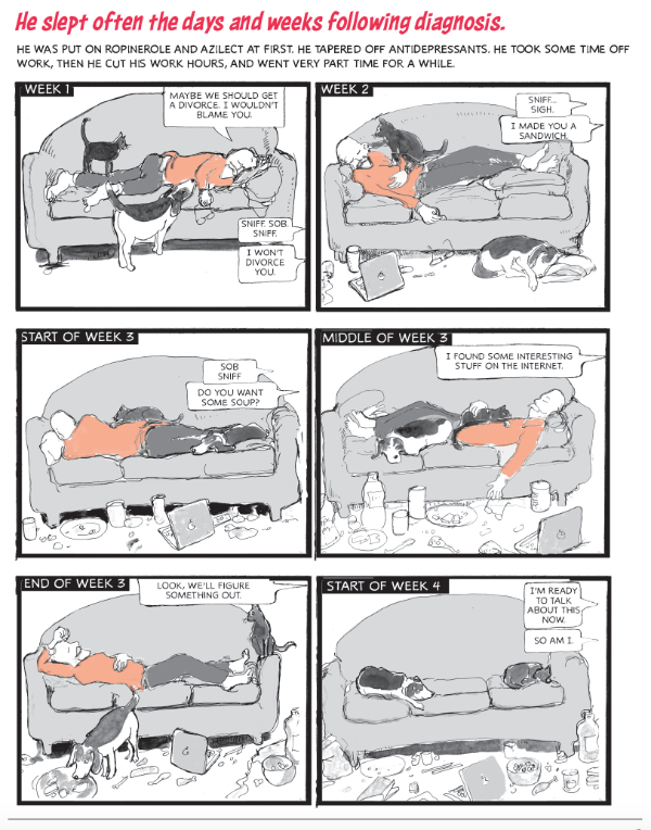 after
          diagnosis